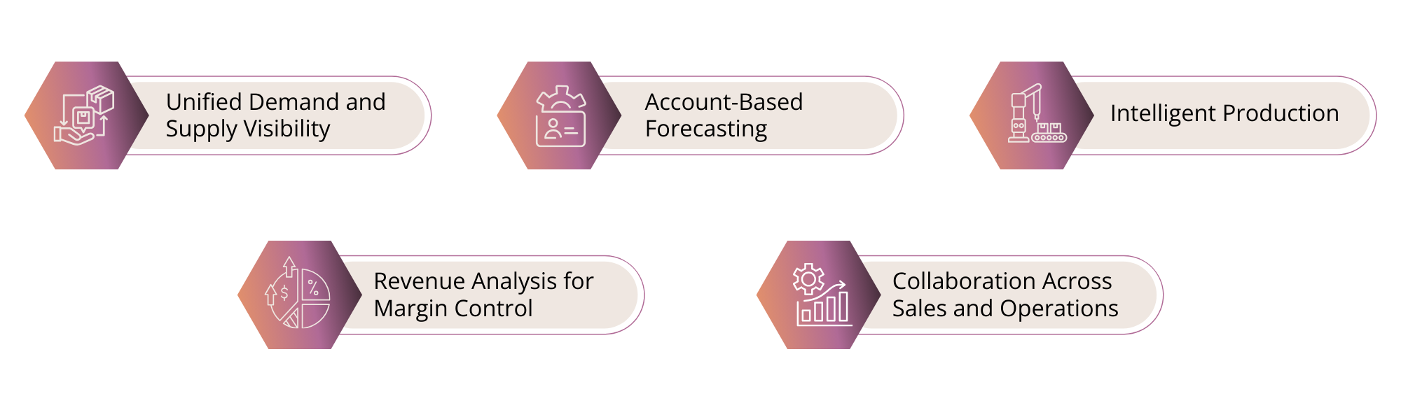 manufacturing strategies