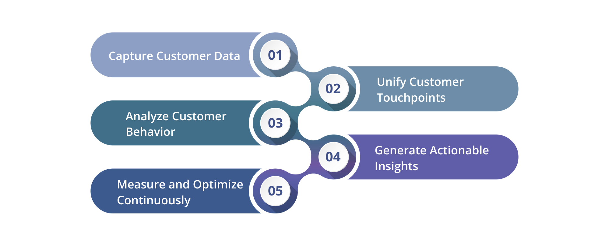 customer experience analytics