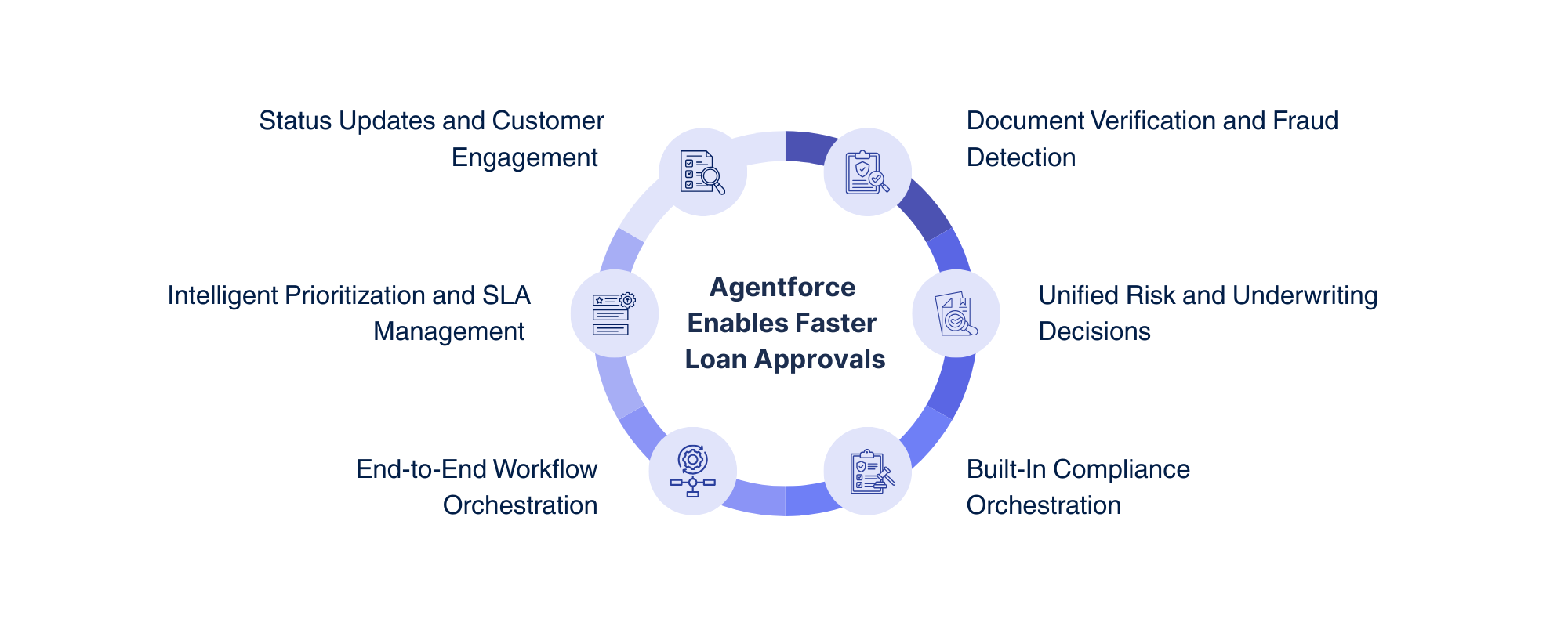 loan approval process
