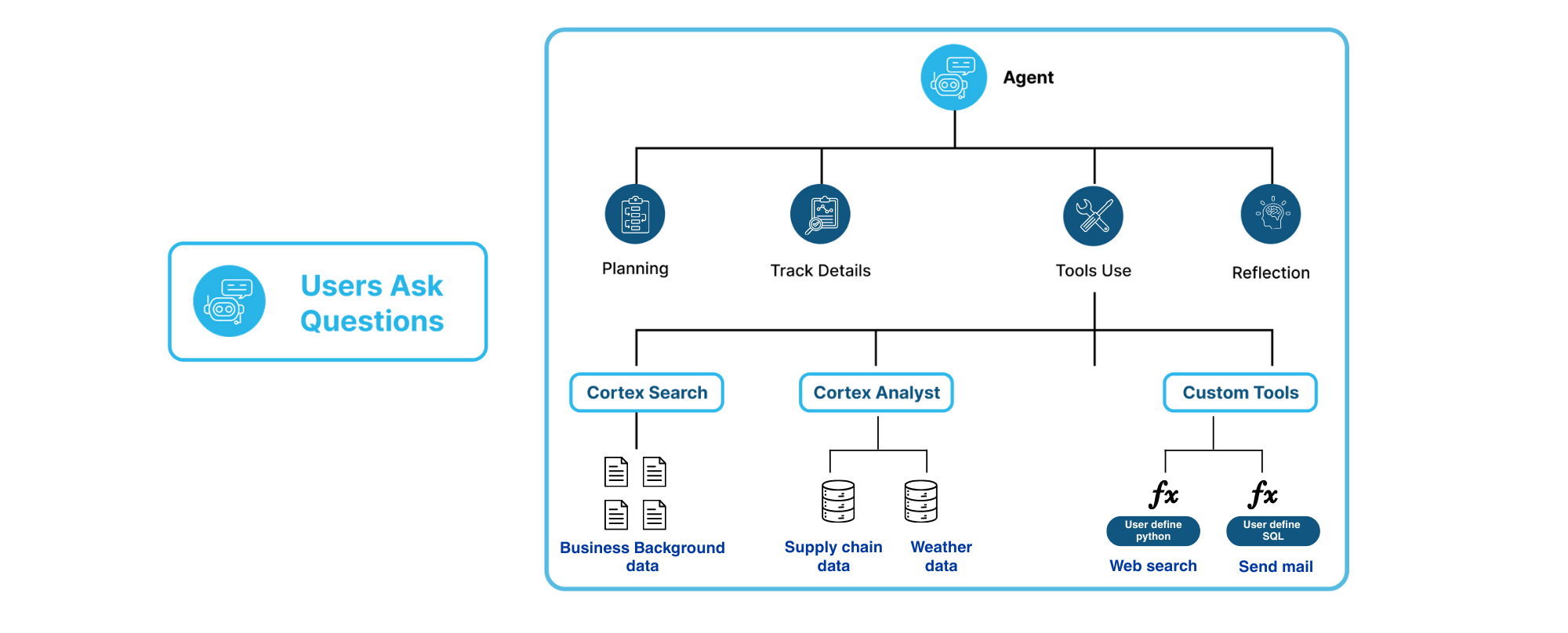 supply chain management in pharma 