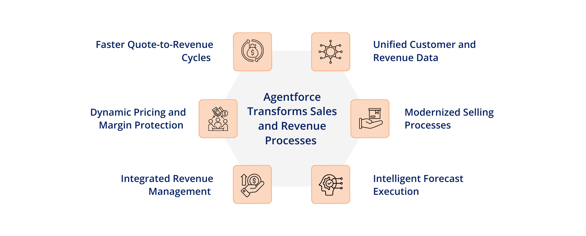 agentic AI in manufacturing