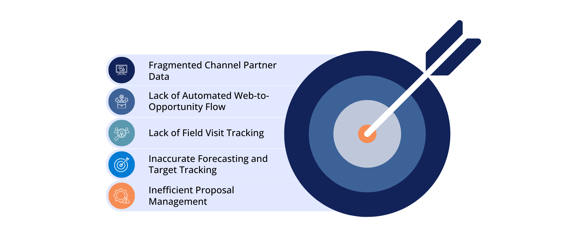 sales and channel management