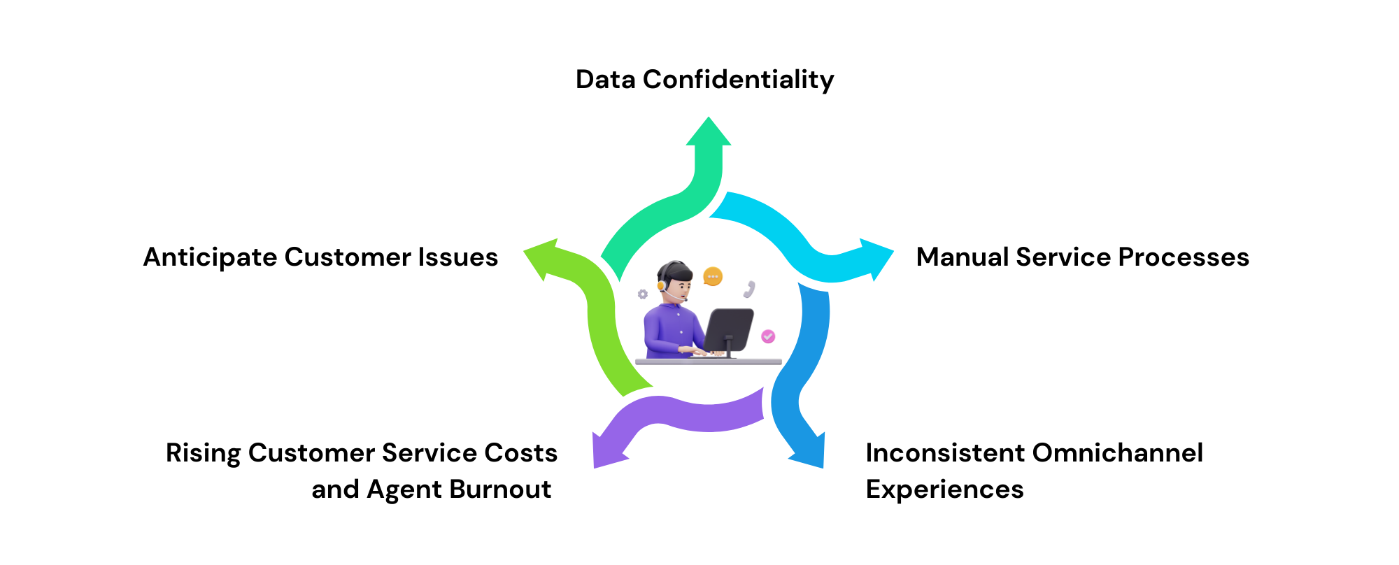 customer service in banking 