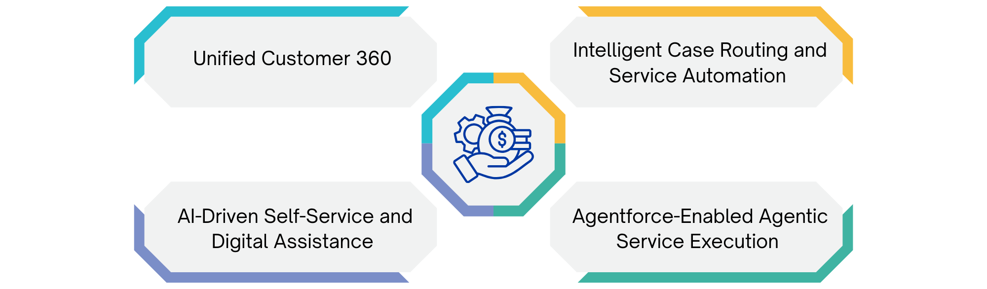 customer service in banking