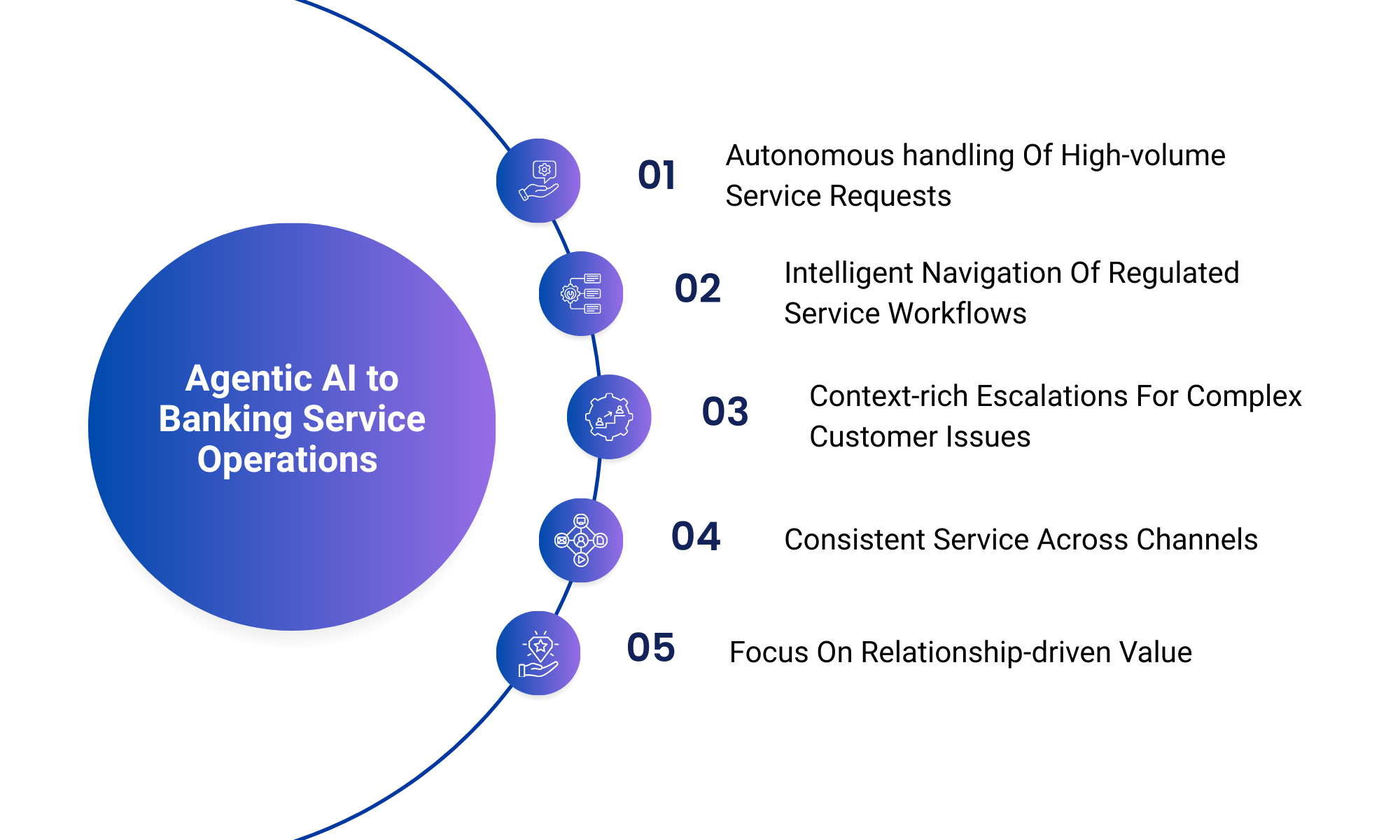 agentic ai in banking