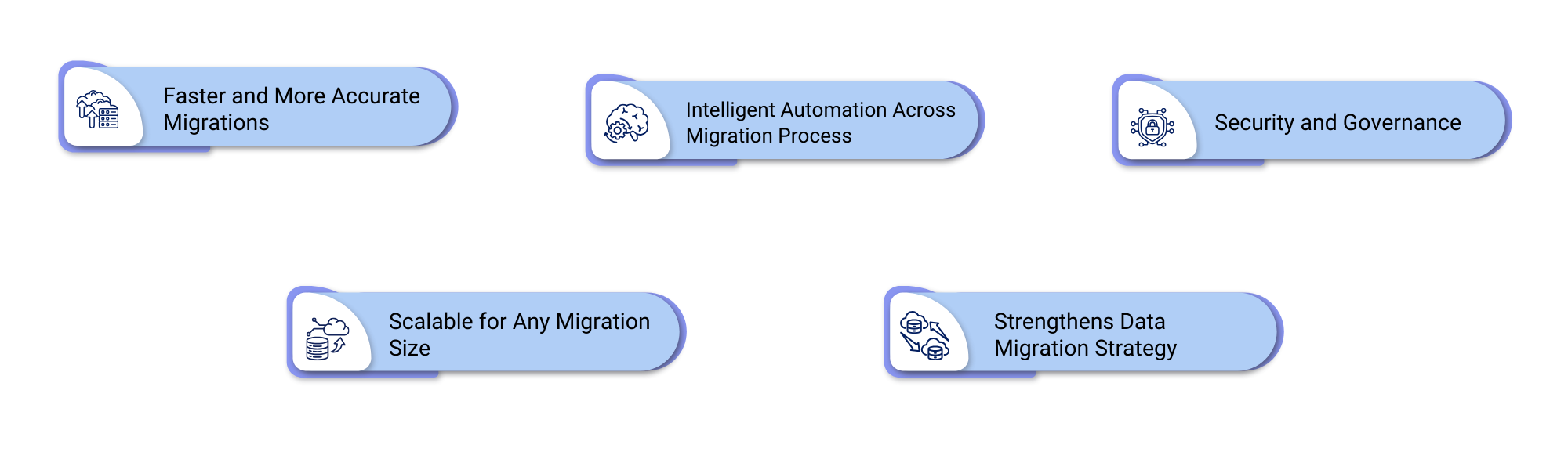 data warehouse modernization