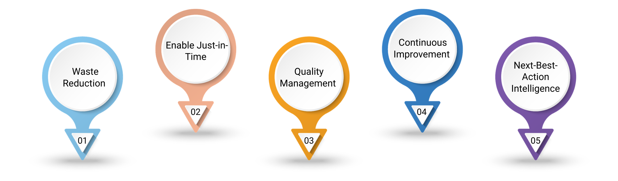 lean manufacturing process
