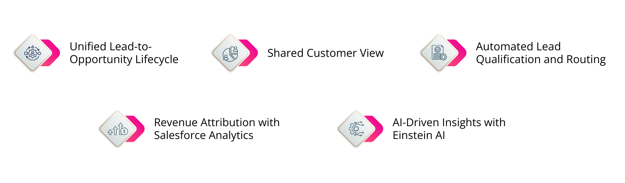 b2b marketing and sales alignment