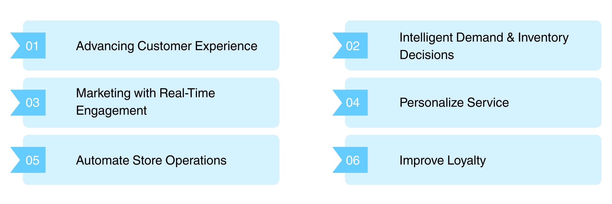 ai agents for retail 