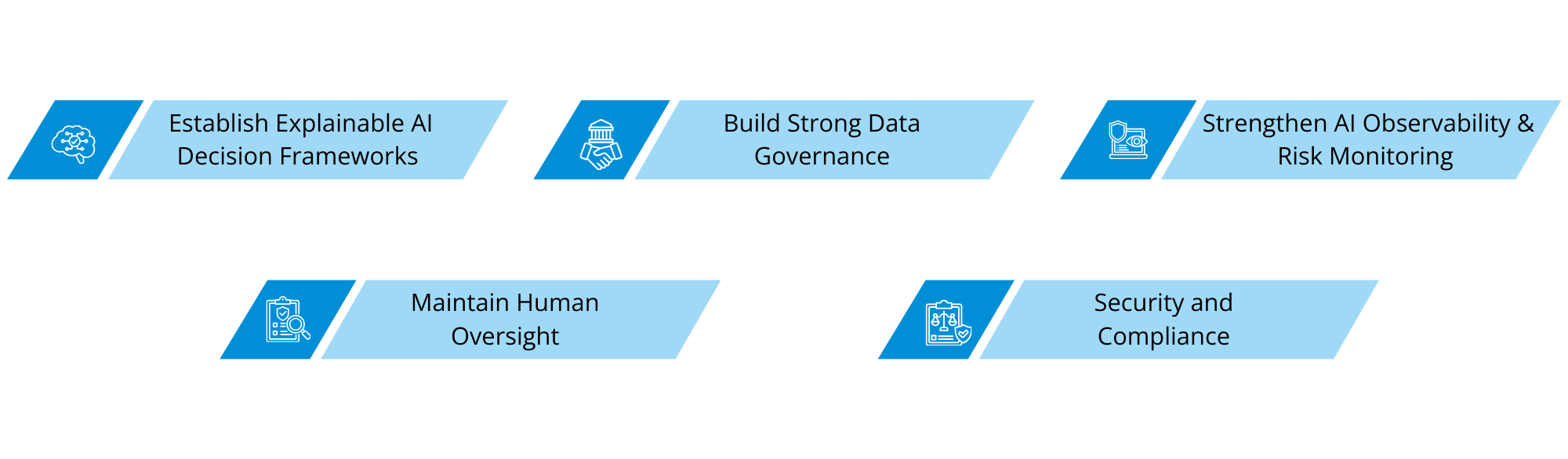 innovations in financial services