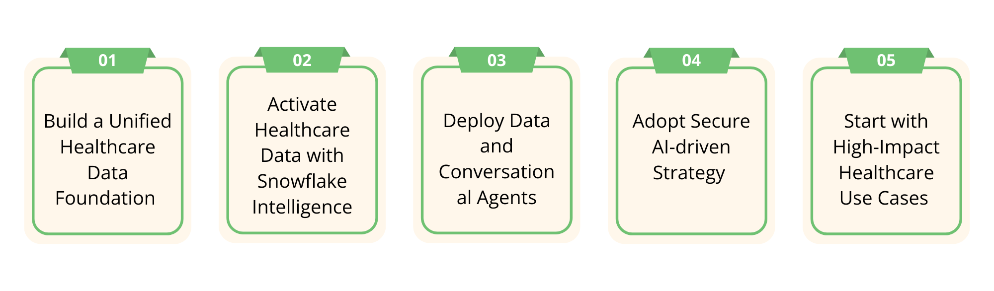 agentic ai in healthcare