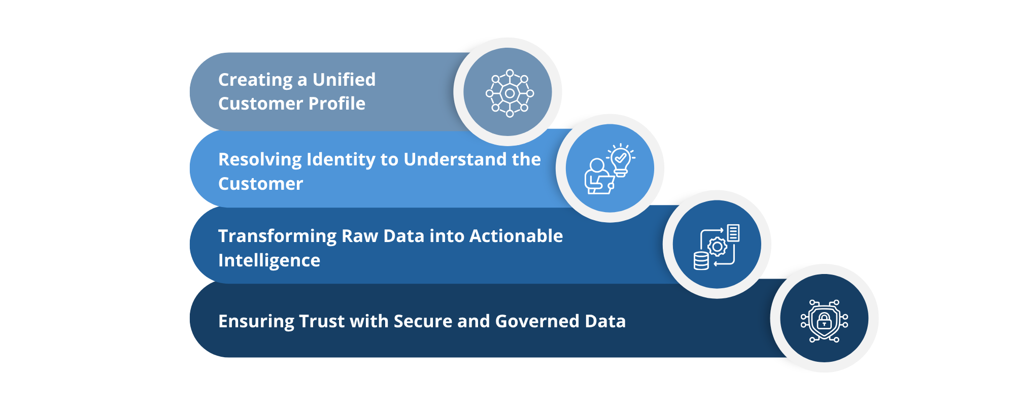 using ai for marketing