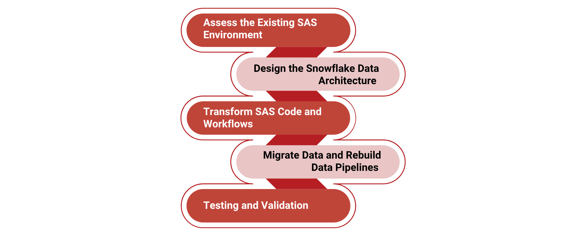 data migration strategy